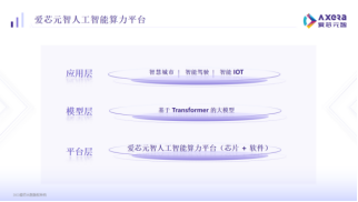 ܵͺײ𣬰оԪAX650Nɶ˲ࡢԵTransformerƽ̨